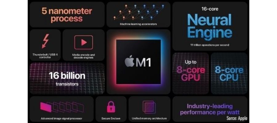 Apple M1 Chip